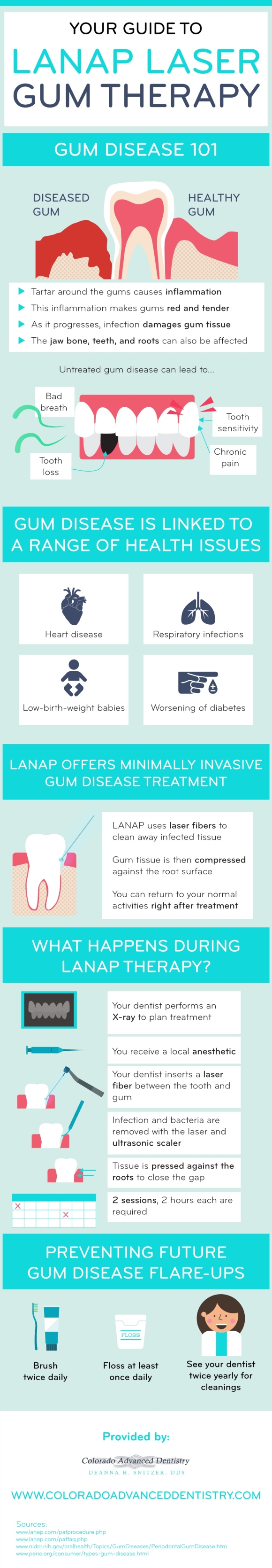 Your-Guide-To-LANAP-Laser-Gum-Therapy-Infographic