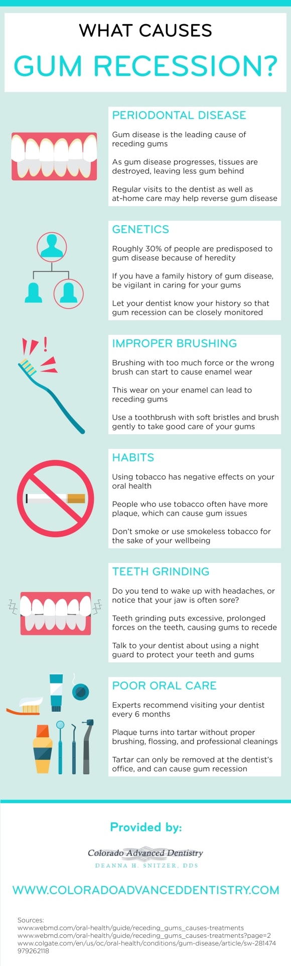 Gum Recession Infographic